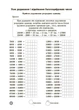 Математика. 4 клас. 5000 завдань (9786170043566) - изображение 4