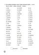 Українська мова. 3 клас. 5000 завдань (9786170044600) - изображение 8