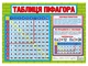 Підказка учню. Таблиці множення та ділення. 2-3 класи (4823277588974) - зображення 2