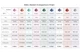 Набір механічних перемикачів AKKO Akko CS Radiant Red(45pcs/pack) - зображення 5