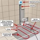 Комплект теплої підлоги EasyTherm 100 Вт 0,5 м² + програмований терморегулятор Castle M6.716 з дисплеєм (EM 0.5) - зображення 8