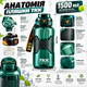 Спортивна пляшка TKK 1500 мл (1,5 л) зелена — Tritan BPA Free, ударостійка еко-пляшка для води з антиковзкою вставкою - зображення 7