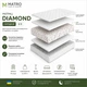 Беспружинный ортопедический матрас Matro Diamond/Диамант 160x200 см - изображение 1
