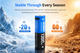 Аккумулятор 14500 Xtar Li-Ion 1300mAh USB-C, 1300mAh, 3A, 3.6V, Button Top, Box - изображение 13