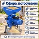 Кормоподрібнювач електричний синій Husqvarna подрібнювач кормів зернодробарка металевий корпус 2 сита бункер - зображення 3