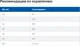 Сухой корм для собак Hill's PRESCRIPTION DIET Gastrointestinal Biome при расстройствах пищеварения с курицей 10 кг (duble_052742026855) - изображение 2