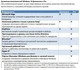 Операционная система Windows 10 Профессиональная 32/64-bit на 1ПК (ESD - электронная лицензия/ключ, все языки, GLOBAL версия) - изображение 2