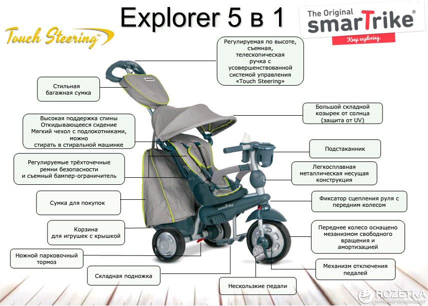 The original smartrike hot sale 5 in 1