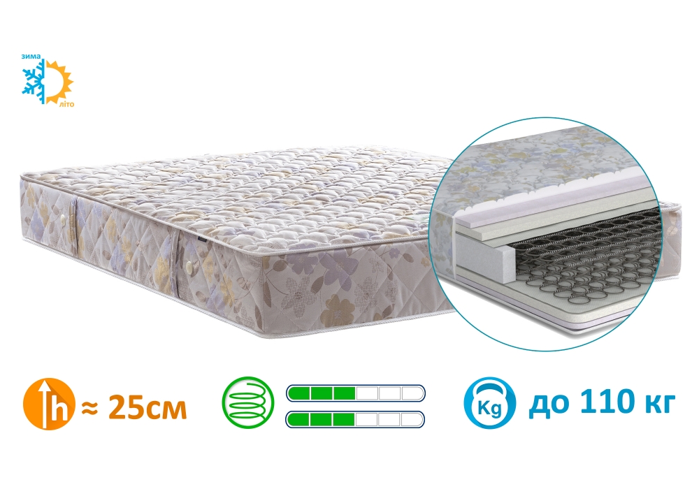

Матрас ортопедический Matroluxe Марсель 90x200 см (5005)