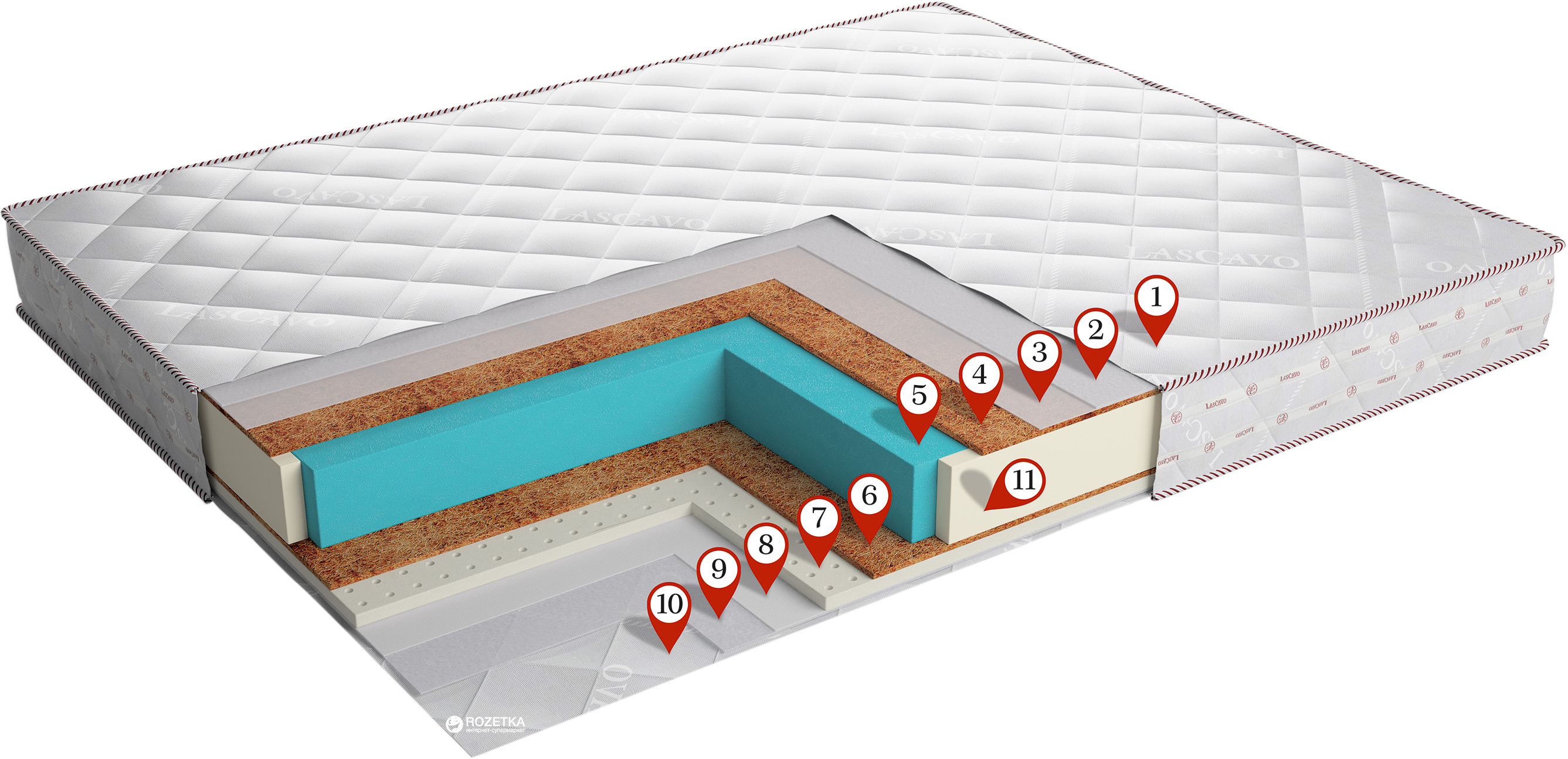 

Матрас LasCavo Казанова 140х200 см