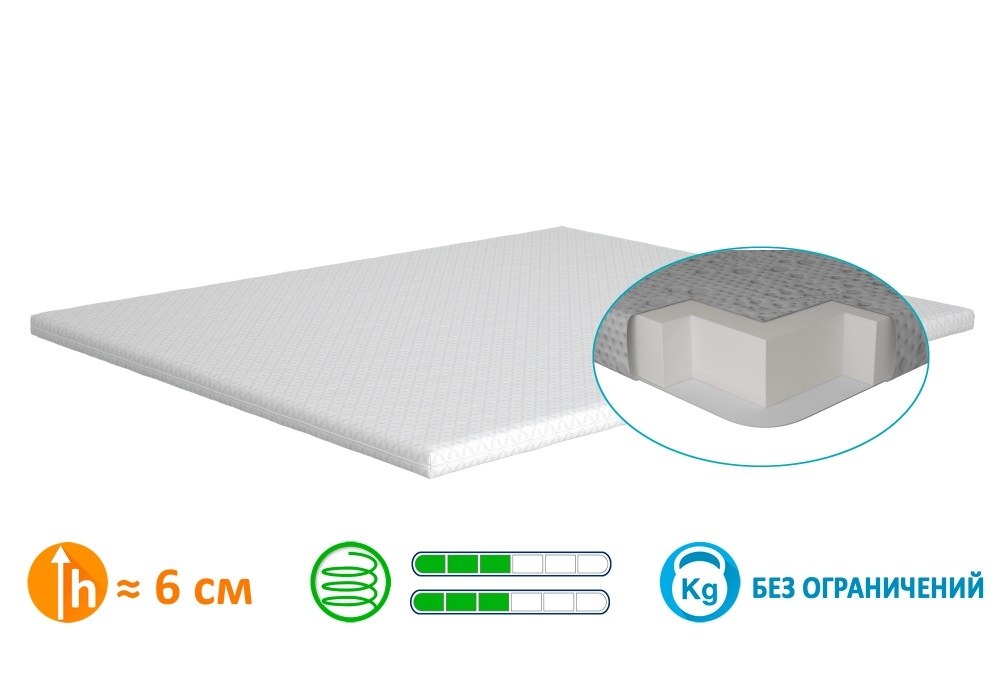 

Тонкий матрас Matro-Roll Air Standart 3+1 145x190 см (7735)