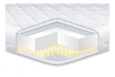 

Матрас EUROSLEEP Latex 180х200 см (SKL57-251340)