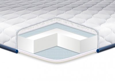 

Матрас EUROSLEEP Super Strong жаккард 150х200 см (SKL57-251470)