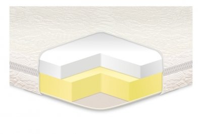 

Матрас EUROSLEEP Memory 180х200 см (SKL57-251369)