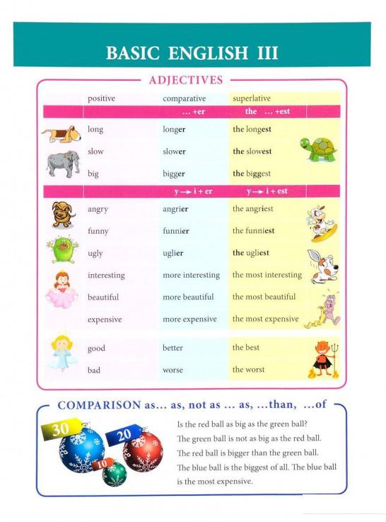 

Basic English III. Справочные материалы (728475)