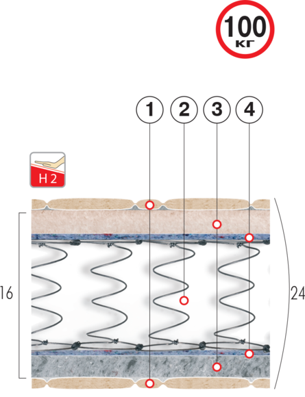 

Матрас ортопедический Велам Aдмирал 90x200 см (5878)