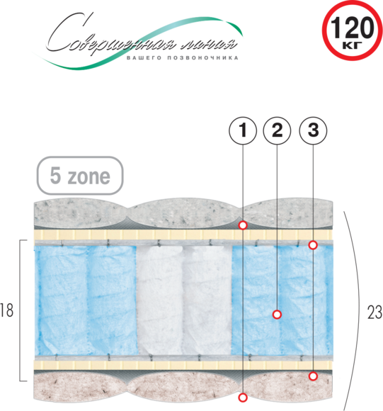 

Матрас ортопедический Велам Седьмое небо 120x200 см (5473)