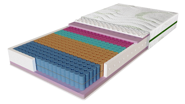 

Матрас Evolution Relax Duo 180x200 см (8534)