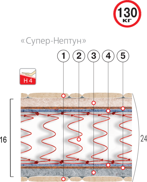 

Матрас ортопедический Велам Супер-Нептун 160x200 см