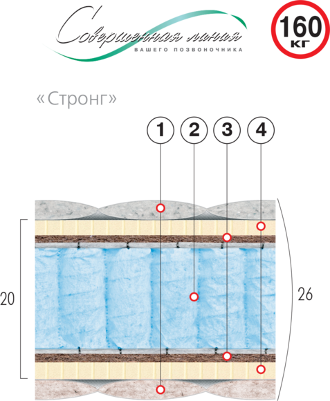 

Матрас ортопедический Велам Стронг 140x190 см