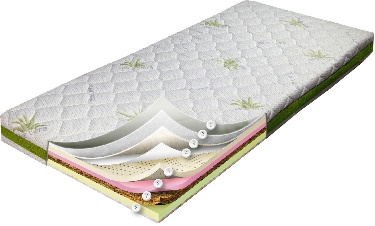 

Матрас Dz-Mattress Хет-трик 70x200 см 0106-0111