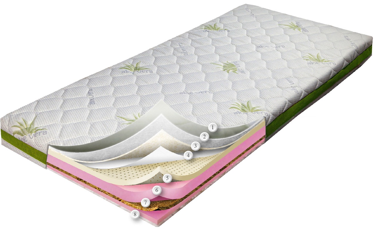 

Матрас Страйк Aloe Vera Dz-Mattress 70x140 см 0106-0081