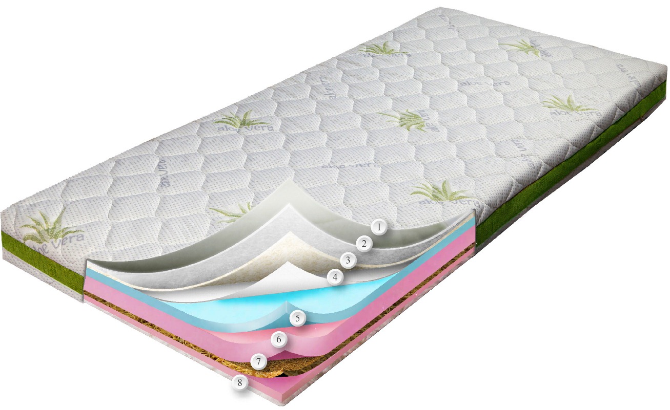 

Матрас Сейв Плюс Aloe Vera Dz-Mattress 90x190 см 0106-0051