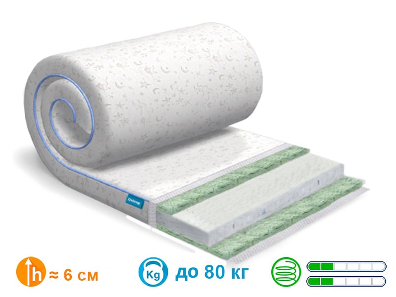 

ТОППЕР-ФУТОН SleepRoll Air Comfort 3 и 1 Bamboo Usleep 140x190х6 см