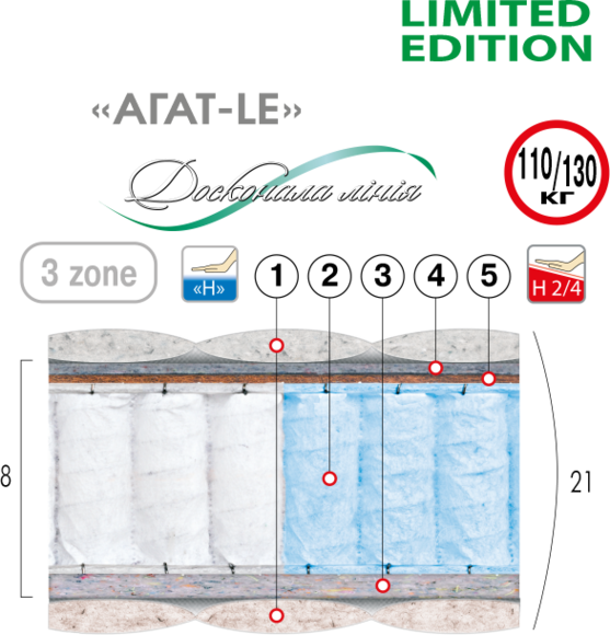 

Матрас ортопедический Велам Агат Le 140x200 см