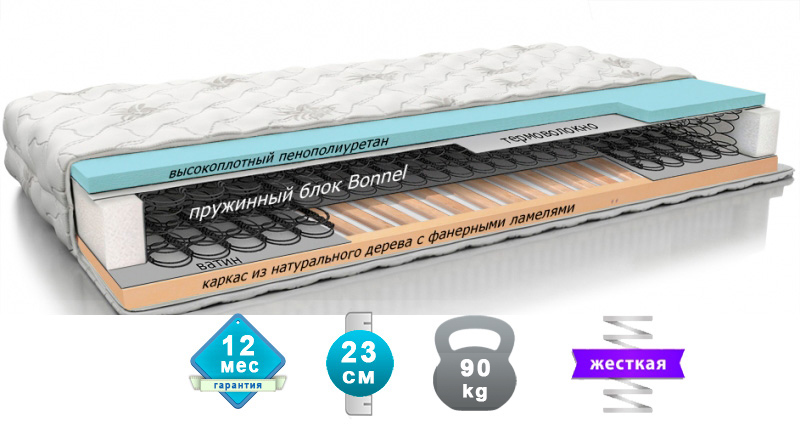 

Матрас ортопедический Matroluxe Каркасный с подъемным механизмом 120x200 см