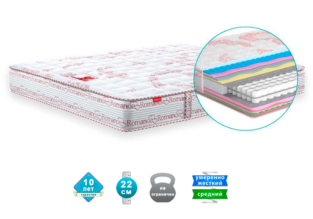 

Матрас ортопедический Matroluxe Amore двусторонний 150x200 см