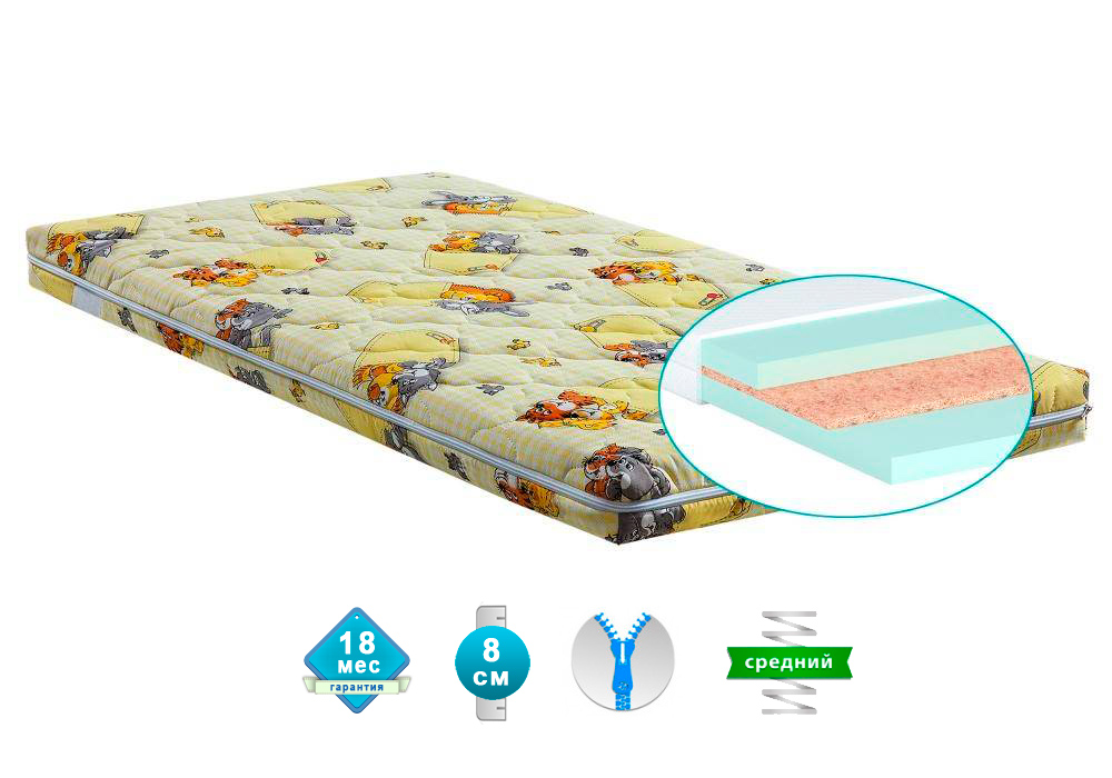 

Матрас ортопедический Matroluxe ПАНДА детский 63x125 см