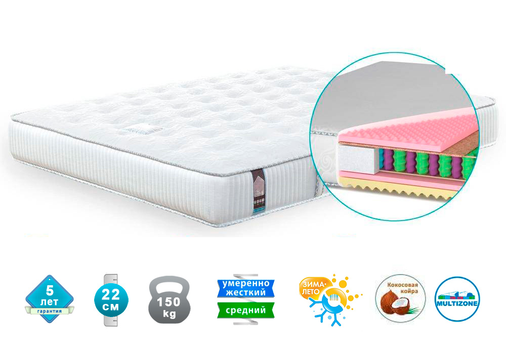 

Матрас ортопедический Matroluxe Тиффани multi zone 160x190 см