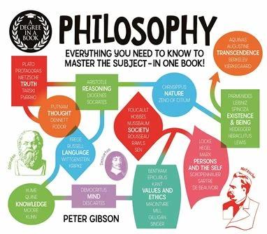 

Книга Degree in a Book: Philosophy Peter Gibson ISBN 9781788283694