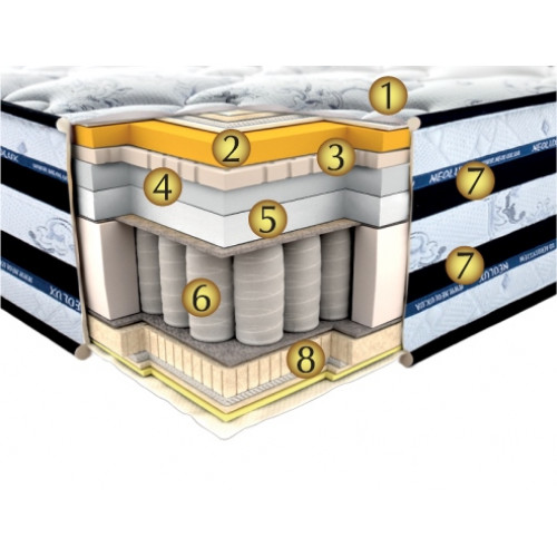 

Ортопедический матрас Neolux Innsbruck Pocket spring 3D 80х190