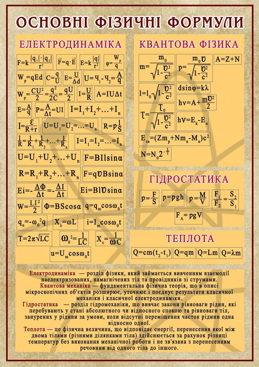 

Стенды для классов Физика. Основные формулы UMSchool Multicolored