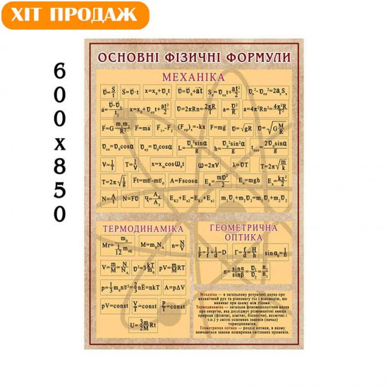 

Стенды для классов Физика. Основные формулы 2 UMSchool Multicolored