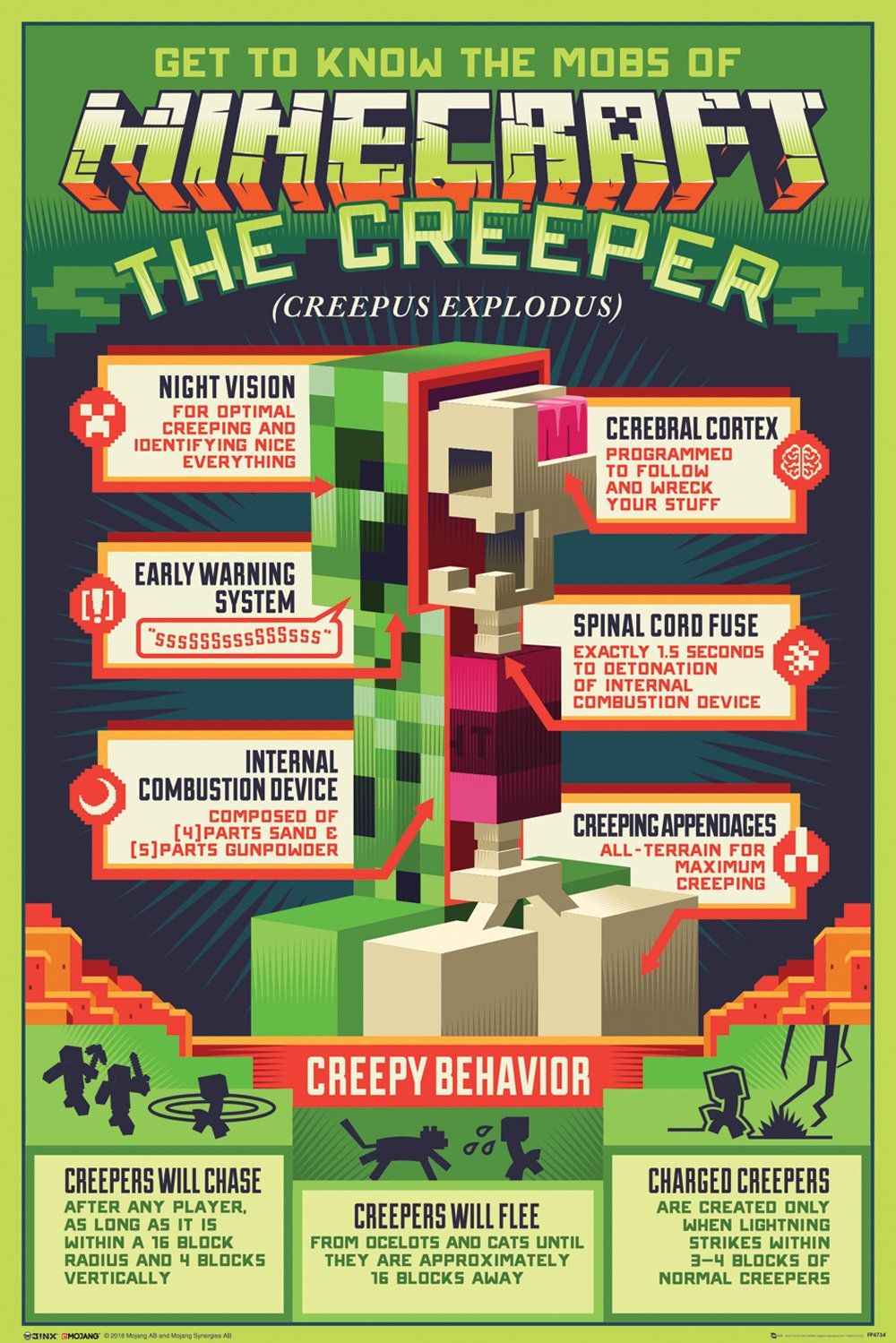

Постер GB eye Minecraft - Creepy Behaviour Maxi Poster (FP4734) 610 x 915 мм