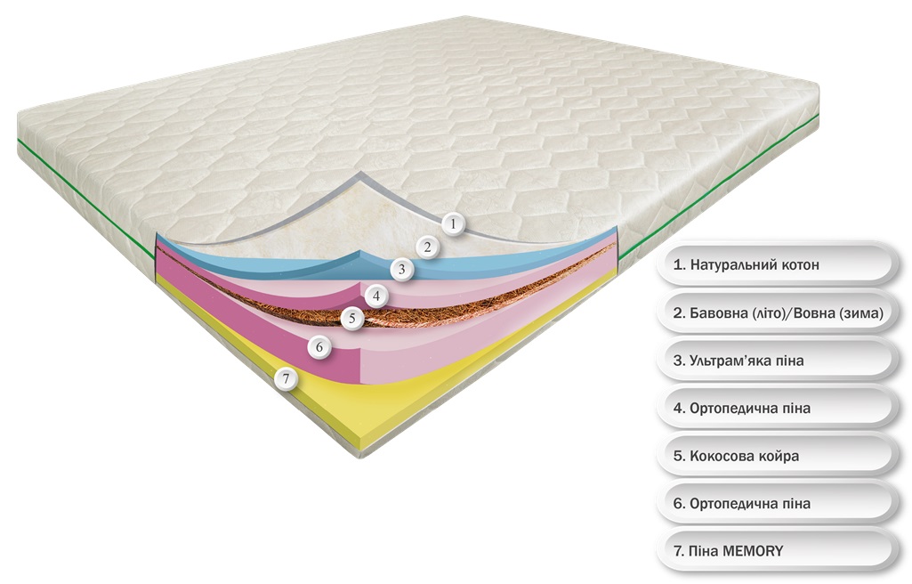 

Матрас Фантастик Айленд Dz-Mattress 70x190 см 0106-0322