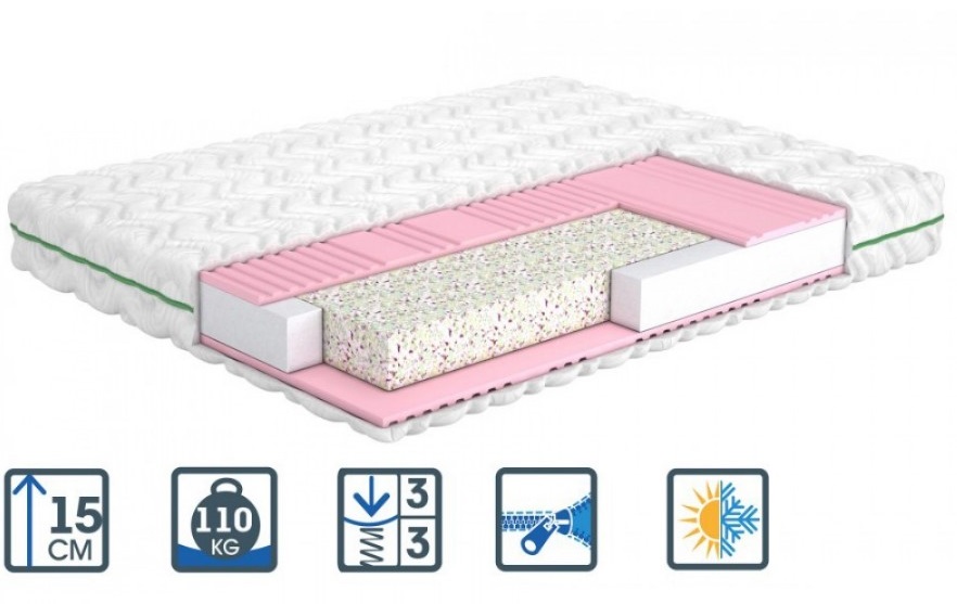 

Матрас Dazy (Дейзи) MatroLuxe Shine 90x190 см 0132-00962