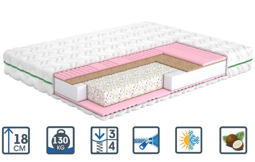 

Матрас Melissa (Мелисса) MatroLuxe Shine 90x200 см 0132-00978