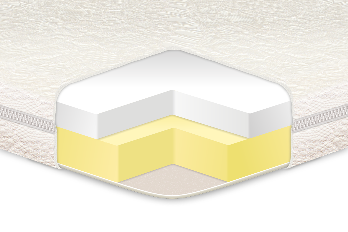 

Топпер Eurosleep Memory (80 х 200 см)