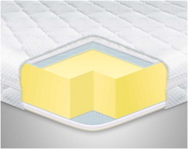

Топпер Eurosleep Memory X3 (150 х 190 см)