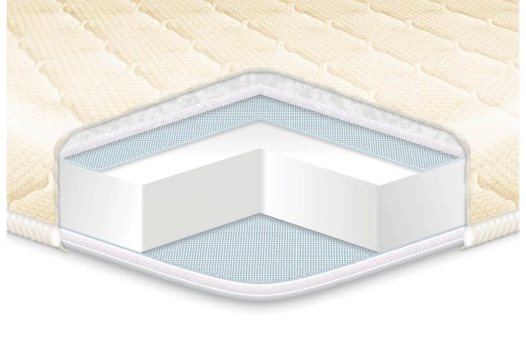 

Топпер Eurosleep Simplex (150 х 200 см)
