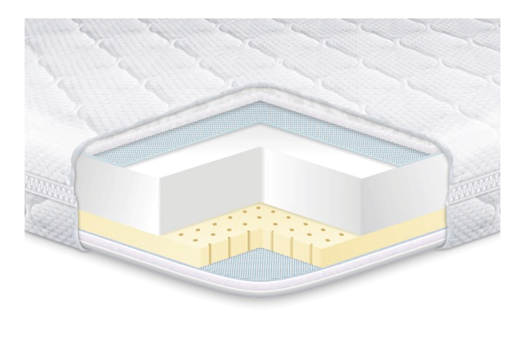 

Топпер Eurosleep Latex (80 х 190 см)