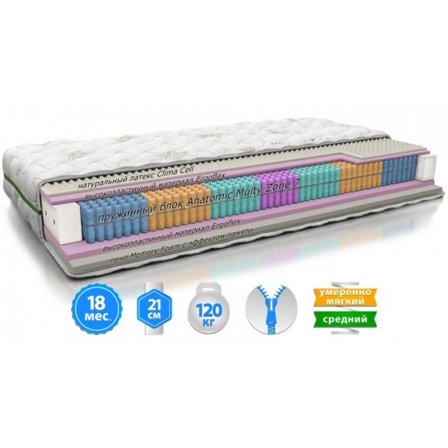

Матрац EVOLUTION RELAX DUO 200х200 см