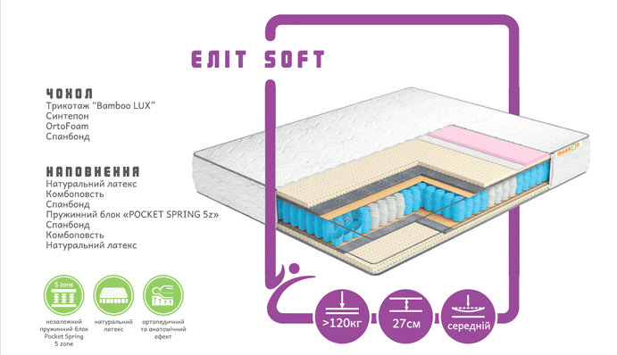 

Матрас Musson PREMIUM LINE ЭЛИТ SOFT 180х200