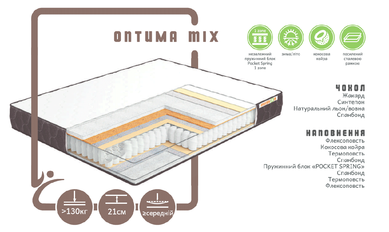 

Матрас Musson Оптима MIX зима/лето 150х200