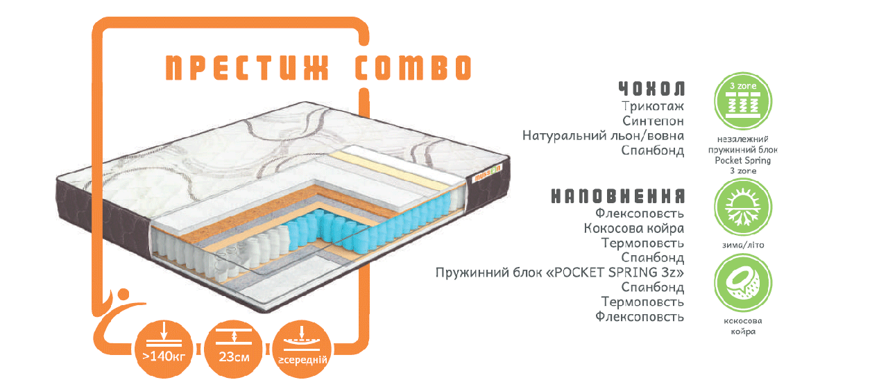 

Матрас Musson Престиж COMBO зима/лето