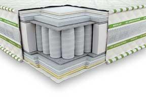 

Ортопедический матрас Неолюкс 3D Магнат Ультра Зима-лето PS 180х190